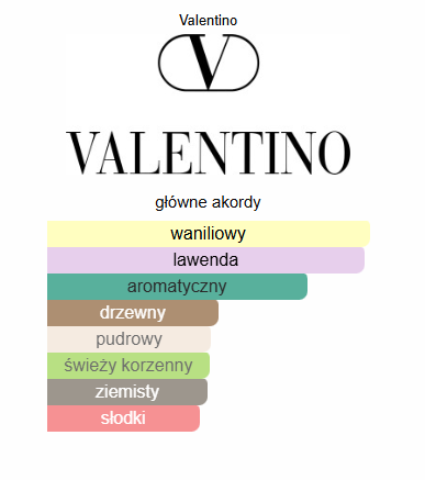 Valentino Born In Roma Intense Uomo