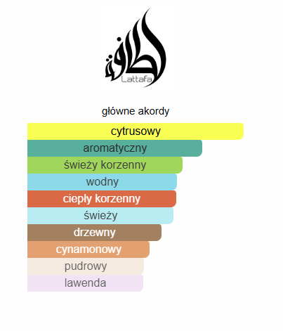 Lattafa Najdia