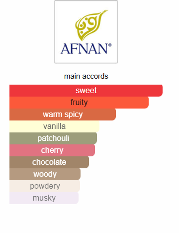 Afnan Modest Deux Women
