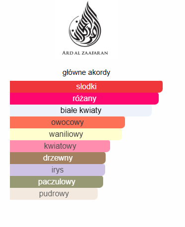 Ard Al Zaafaran Dirham Wardi