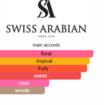 Swiss Arabian Layali Rouge