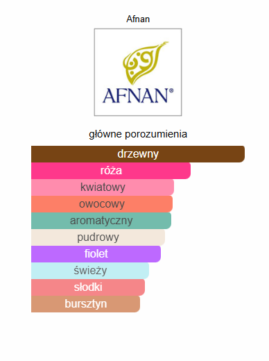 Afnan 9pm for Her