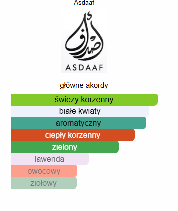 Asdaaf – Ameer Al Arab Summer
