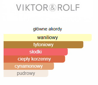 Viktor&Rolf Spicebomb Extreme