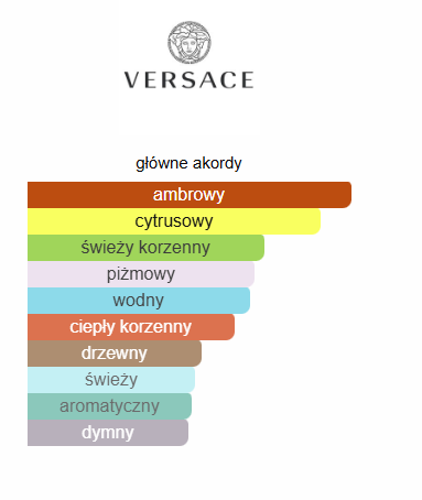Versace – Dylan Blue