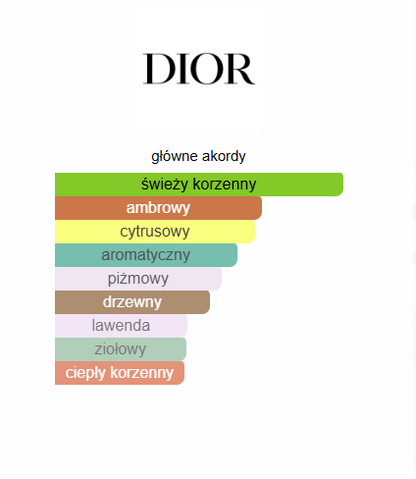 Dior Sauvage Eau De Parfum
